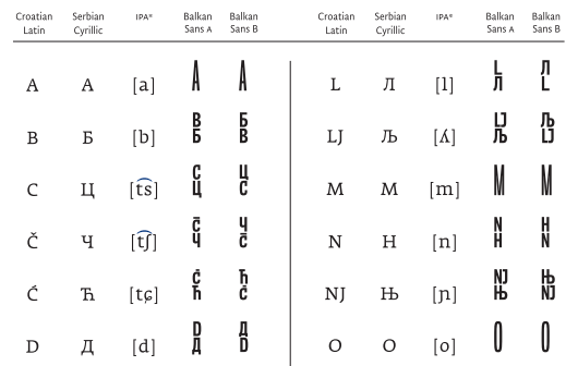 balkan-characterset.png